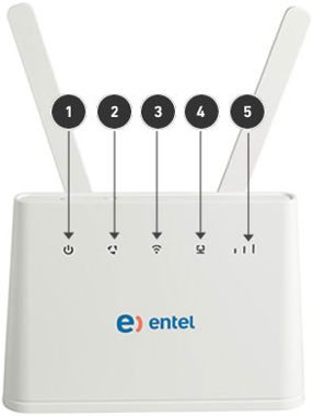 Evaluamos el router inalámbrico 4G LTE de Entel, TECNOLOGIA